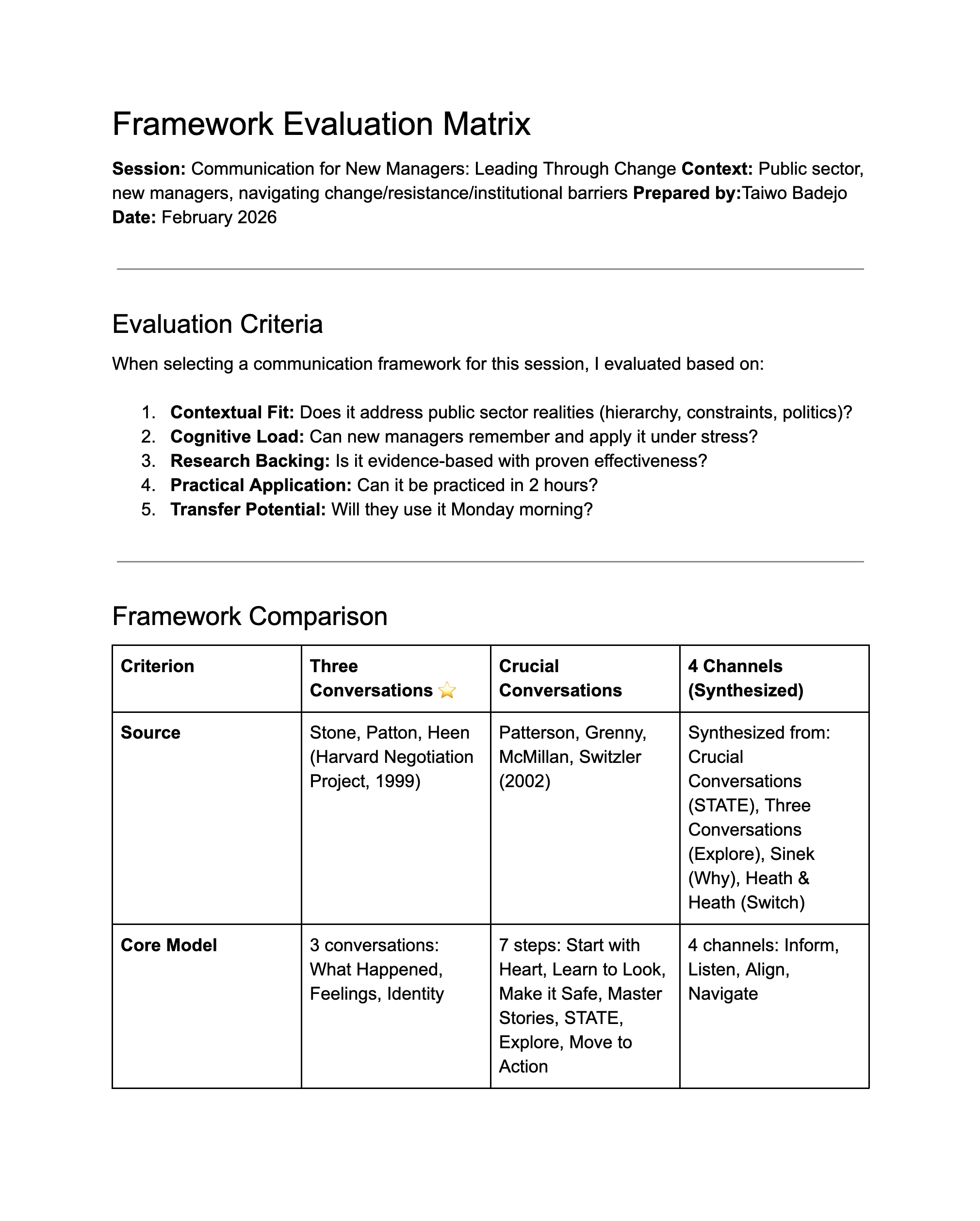 Framework evaluation matrix comparing Three Conversations and Crucial Conversations