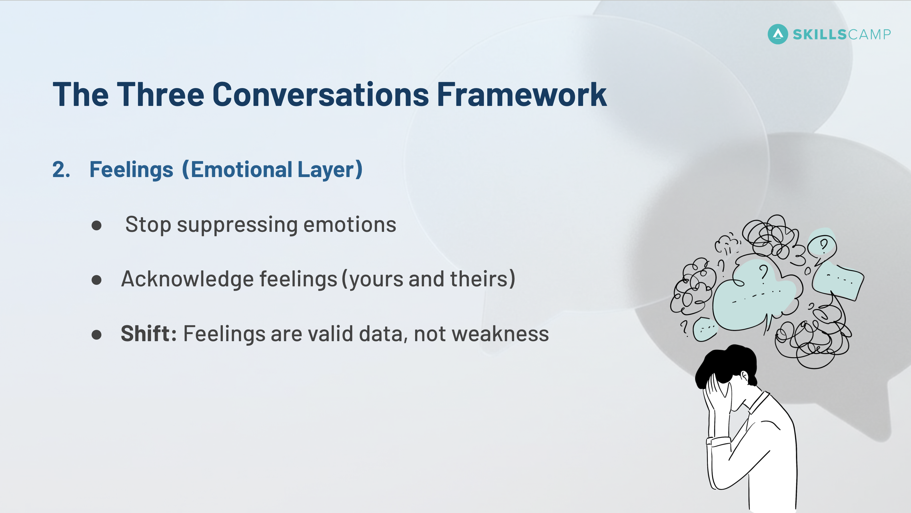 Session slide 1: Why difficult conversations fail